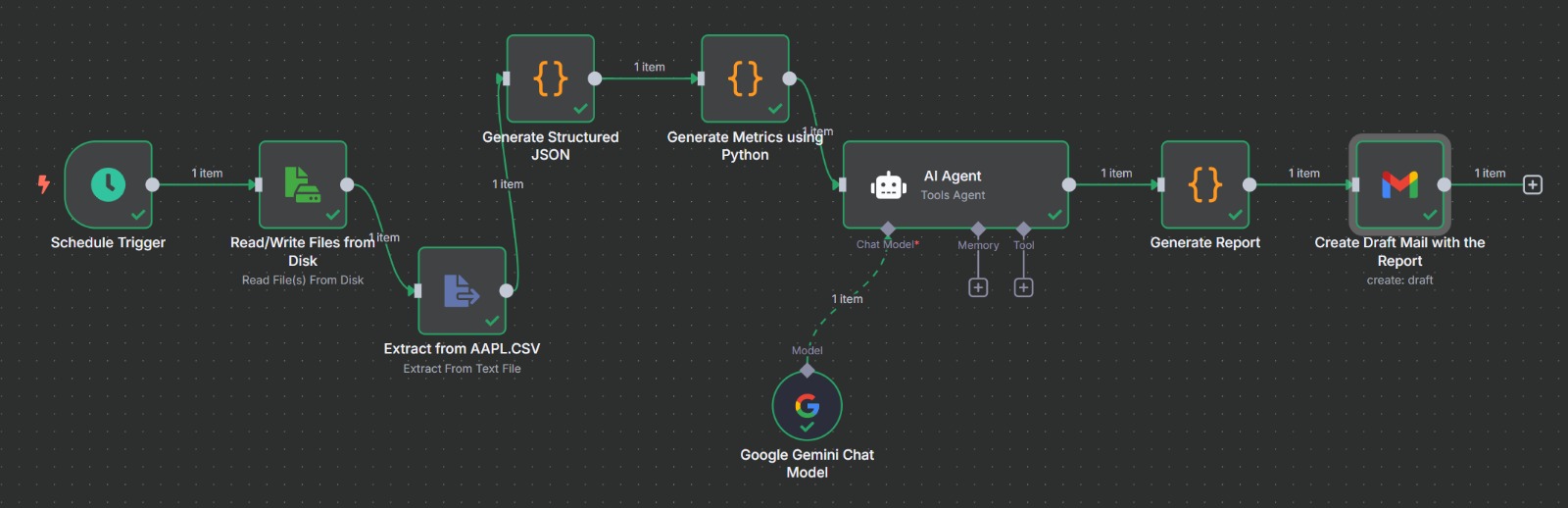 Market Monitor Agent Architecture Diagram AI Market Monitor Agent Architecture